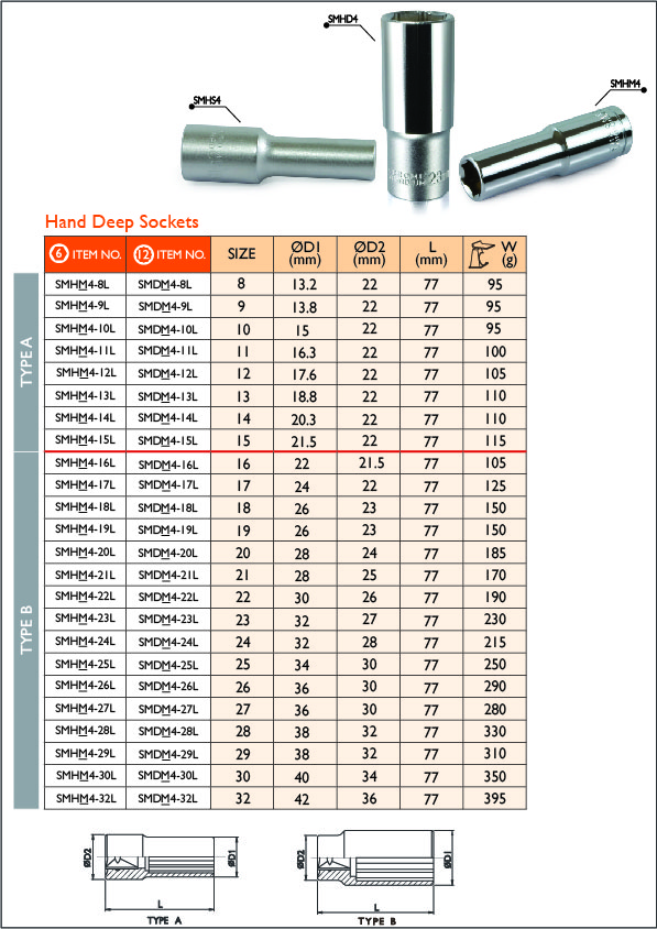 4_12 Hand Deep Sockets_mm.jpg