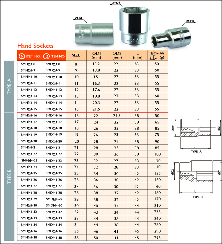 4_12 Hand Socket_METRIC_A.jpg