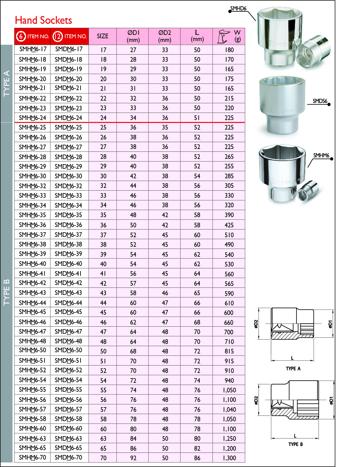 6_34 Hand Socket_METRIC_A.jpg