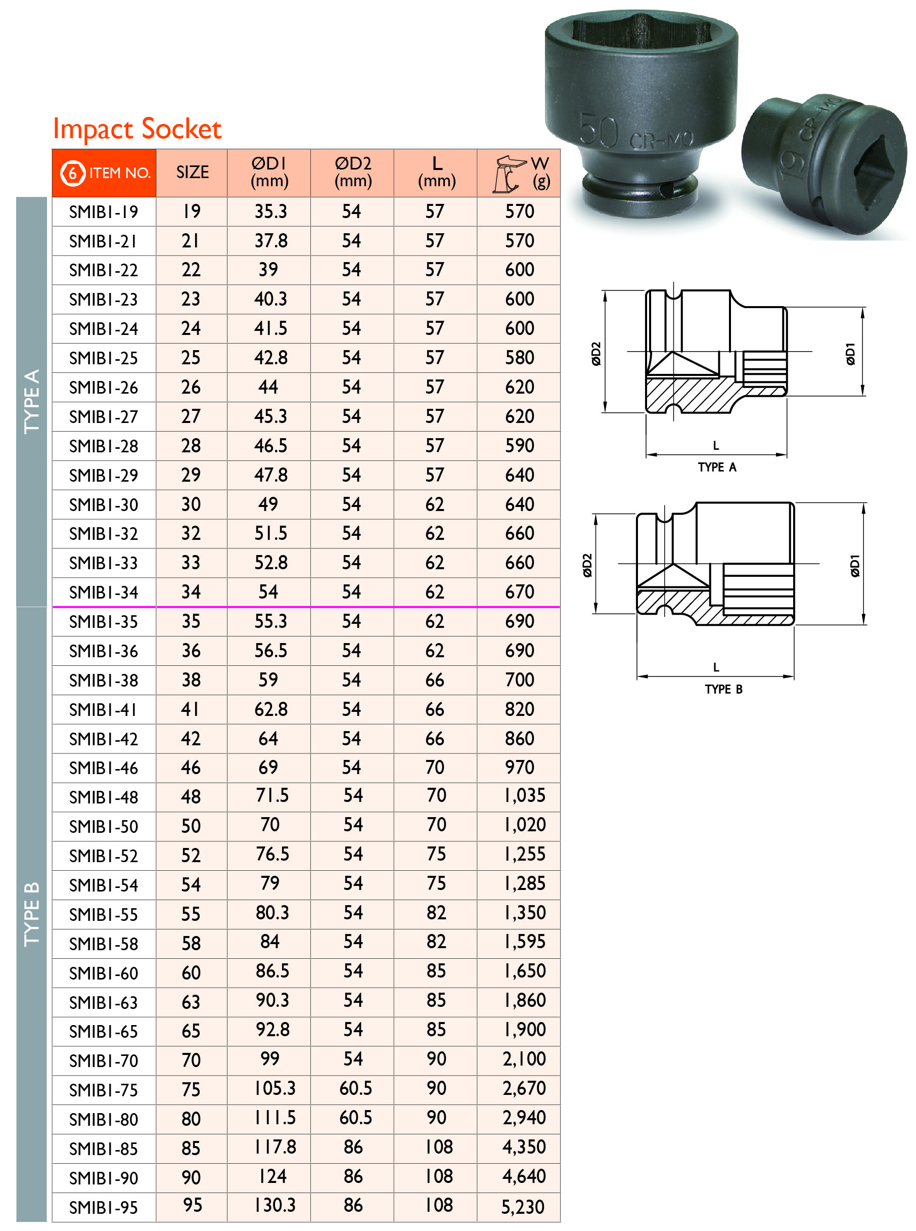 8_11 Impact Sockets_A.jpg